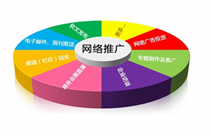 SEO優(yōu)化里面常見(jiàn)的內(nèi)容作弊有哪些？