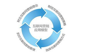 如何制作網(wǎng)站讓企業(yè)網(wǎng)站設(shè)計(jì)出來和移動(dòng)手機(jī)端網(wǎng)站制作效果一樣？