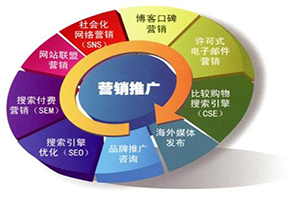 建設(shè)網(wǎng)站前期過程注意因素？