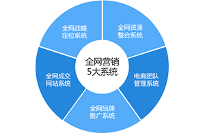 在互聯(lián)網(wǎng)的道路上哪些因素會左右行業(yè)變局？