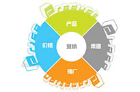 如何制作網(wǎng)站讓企業(yè)網(wǎng)站設計出來和移動手機端網(wǎng)站制作效果一樣？
