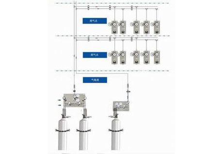 實驗室氣路設計